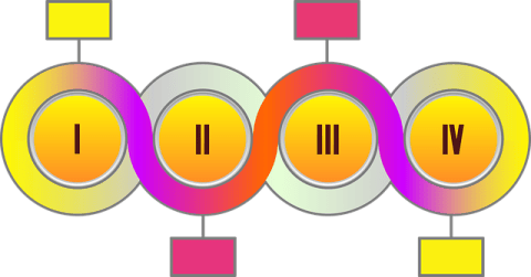 infographik-kaltaquise-ablauf